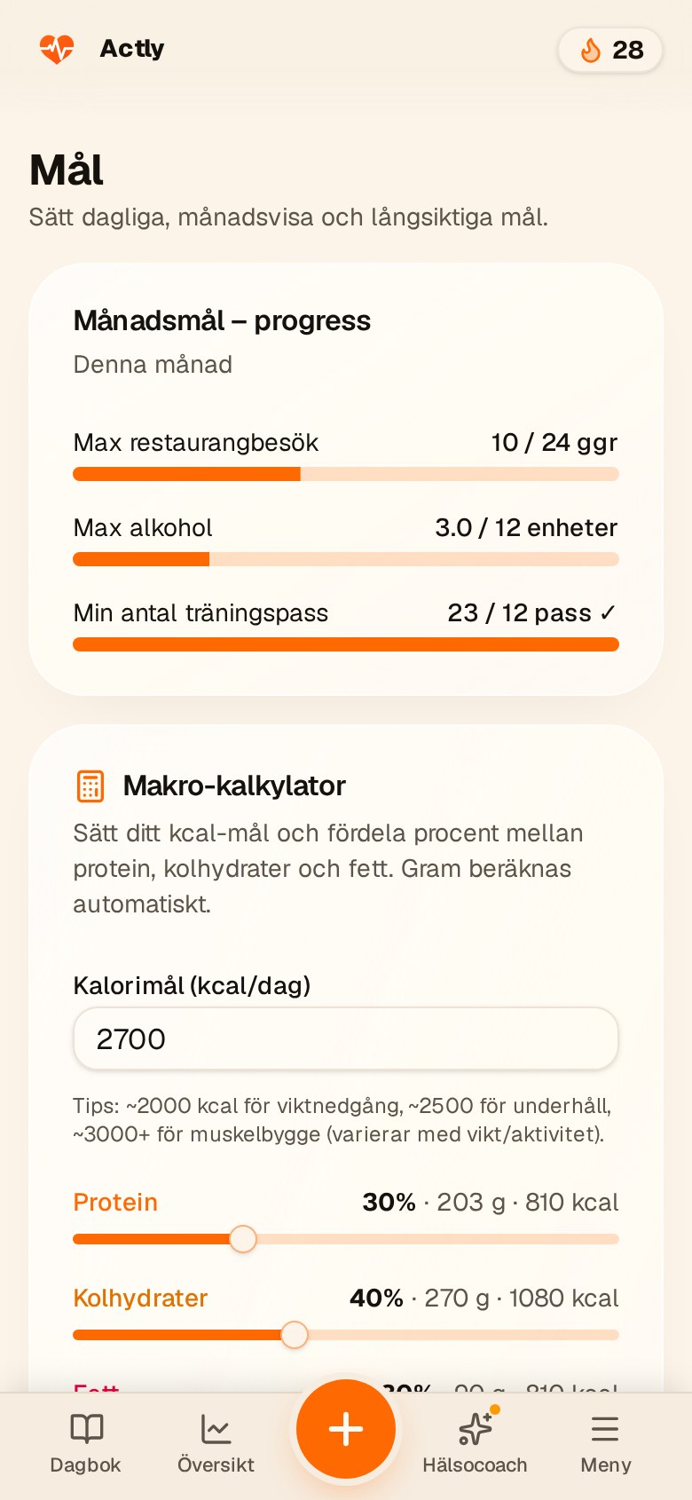 Actly – mål